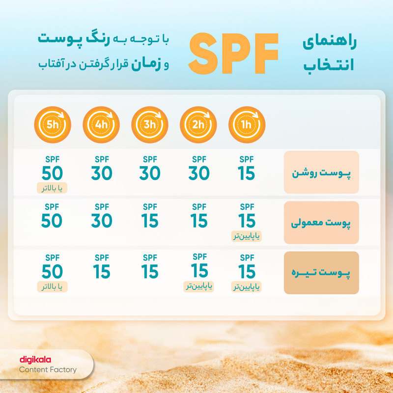 کرم ضدآفتاب بیرنگ آردن SPF50 مدل Total Sun Block مناسب انواع پوست وزن 50 گرم