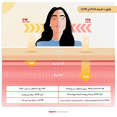 کرم ضدآفتاب بیرنگ آردن SPF50 مدل Total Sun Block مناسب انواع پوست وزن 50 گرم